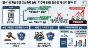 한화솔루션 유상증자 논란