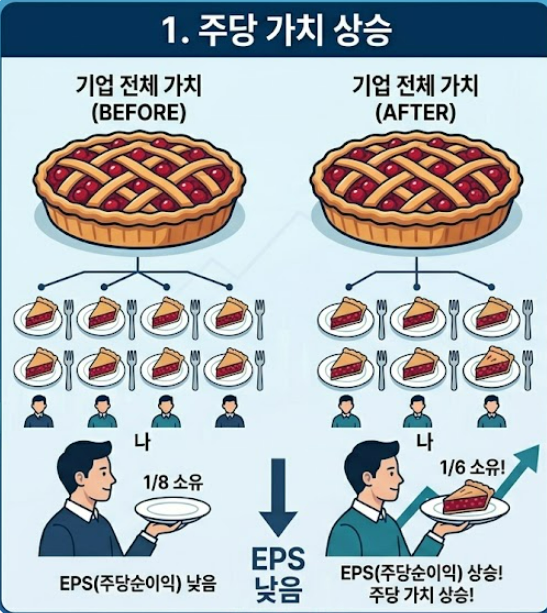 자사주 소각
